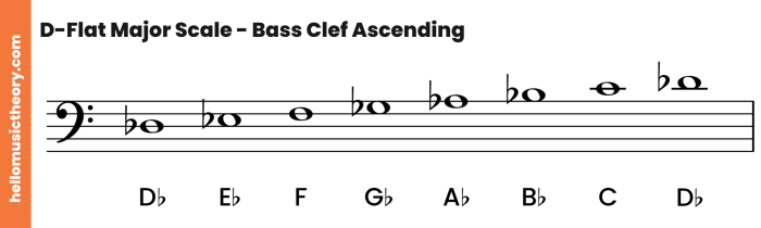 Bass clef major scales music flat sheet base key using look