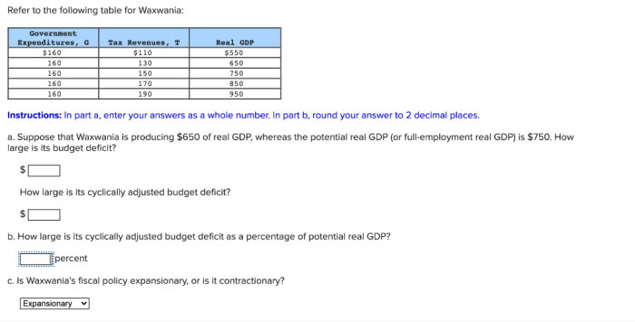 Refer to the following table for waxwania: