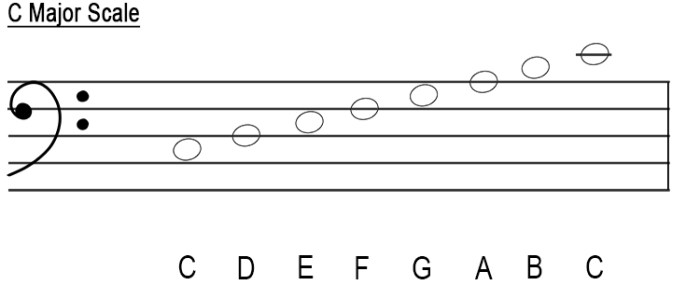 All major scales in bass clef