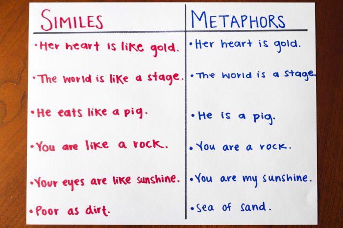 Paragraph idioms phrases rk