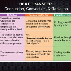 Conduction convection or radiation worksheet answer key