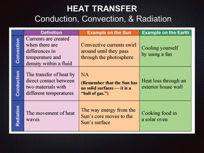 Conduction convection or radiation worksheet answer key