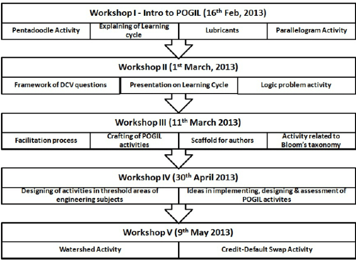 Pogil conceptual physics activities volume 1