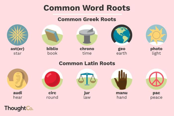 Byzantine greek writing language empire ancient script system greece minuscule official alphabet timetoast became choose board