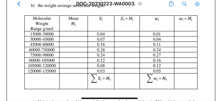 Molecular weight data for some polymer are tabulated here.