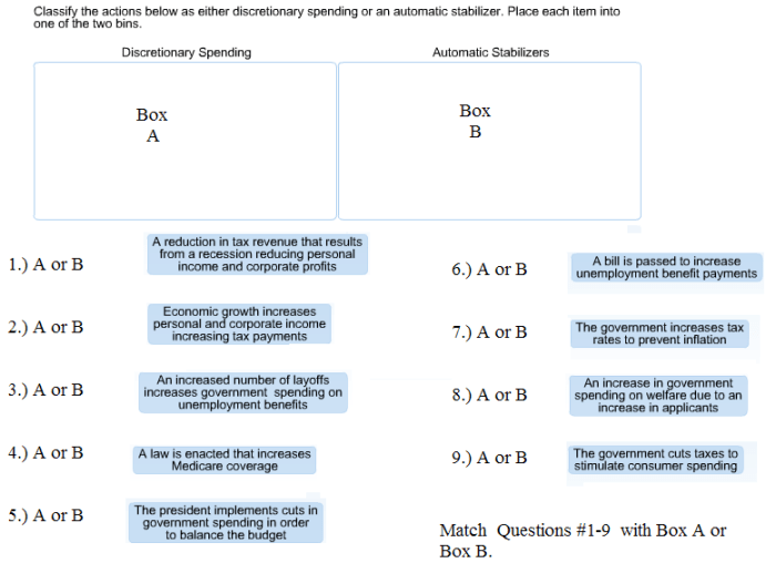 Classify the actions as either discretionary spending or automatic stabilizers