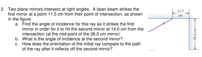 Two plane mirrors intersect at right angles. a laser beam